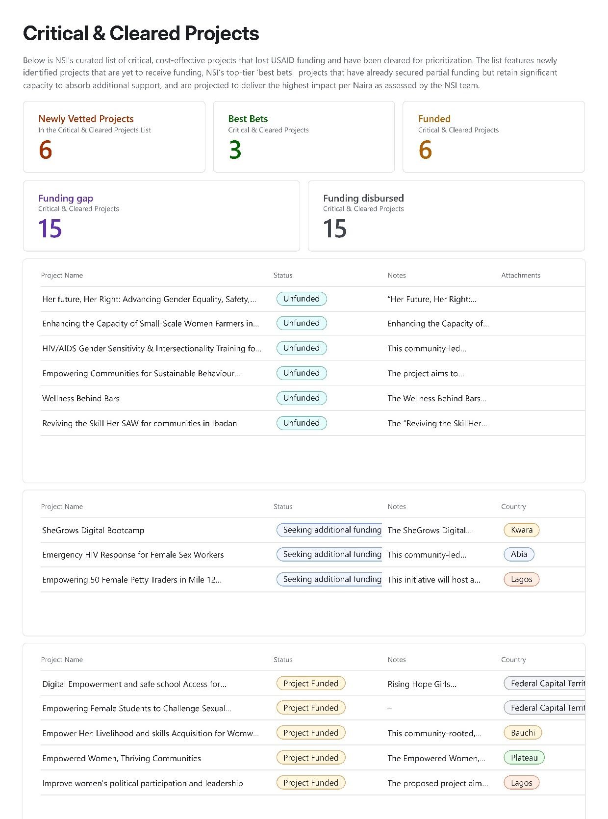 nsi interface dashboard airtable 0001
